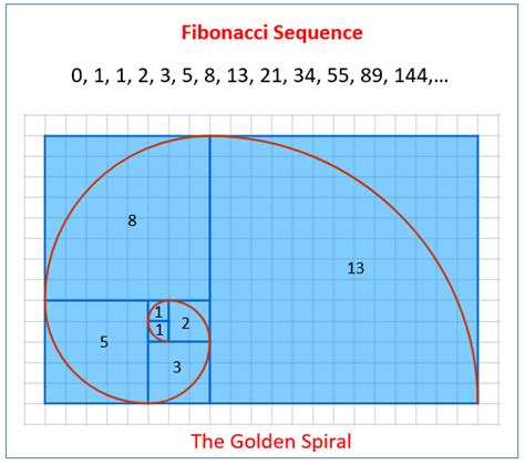 fibonacci virtual|Fibonacci Numbers and the Golden Ratio .